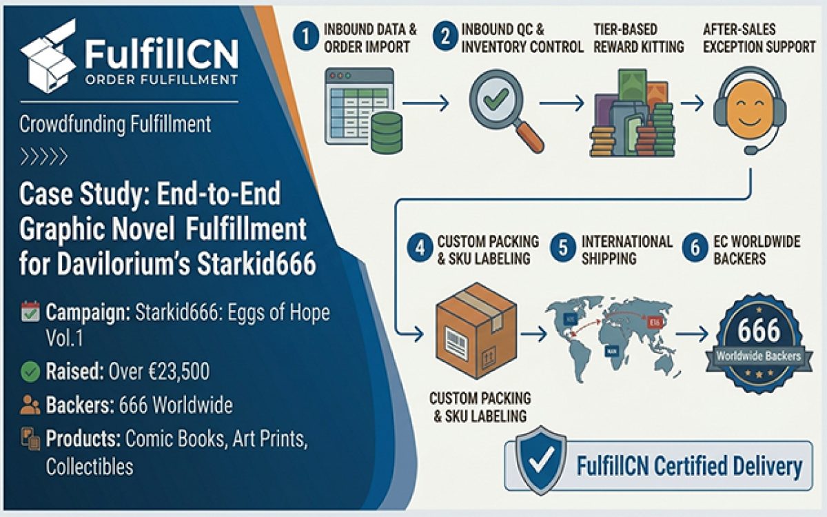 From Campaign Success to Global Delivery: FulfillCN Supports Starkid666: The Eggs of Hope Vol.1 Kickstarter Fulfillment